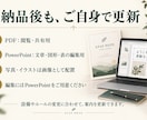 民泊のハウスマニュアル・宿泊者ガイドを作ります 写真とメモから、更新しやすい案内資料に イメージ7
