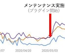 Wordpress PV少ない記事を自動削除します 自動投稿ブログ・記事におすすめ！低品質コンテンツ対策に。 イメージ2