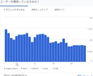 アドセンス向け！お宝キーワード選定20個代行します 【需要が高くライバルが少ない】=ブログ外注化のハードルが低い イメージ9