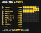 YouTube動画のカット・テロップ編集をします 誤字脱字ゼロを徹底｜トーク・解説動画を見やすく仕上げます イメージ5