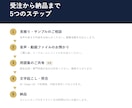 24時間以内に高精度AI文字起こしします 最短24時間納品｜高精度AI文字起こし イメージ1