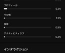副業初心者歓迎！プロがSNS運用代行教えます スマホOK｜完全在宅｜後発組でも依頼獲得を目指せます！ イメージ13