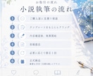 あなたの大切なキャラクターの短編小説を書きます 関係性・心情・空気感を丁寧に描く、あなただけの短編SS イメージ2