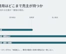 輸出入の実務相談にのります 商社海外部の担当者が見積〜船積みまで実務でお答えします イメージ1