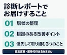 Google検索広告の改善ポイントを整理します 運用代行なし。改善の優先順位を第三者の視点で整理 イメージ2