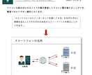 シンプルなアイコン・イラスト作成します あなただけの特別な資料制作のためのアイコンをお作りします！ イメージ4