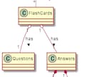 お手元のUML図をPlantUMLで書きます UML図をバージョン管理が容易なPlantUMLで書き直し イメージ1