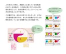 あなたの【人付き合いの特性を知る】鑑定書を作ります 理解しやすい図やタイプ鑑定で納得感の高い鑑定結果を作ります イメージ2