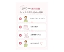 文章がもっと伝わる！ブログSNS用図解を作成します 読者がスッと理解できるような画像を作ります イメージ2