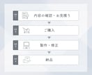 一目で伝わる！スライド資料を丁寧にお安く作成します 動画・音声からも作成可＊修正無制限＊図解ありで伝わるデザイン イメージ2