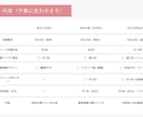 ビジネス集客したい方向け！　インスタ運用代行します 統一感がない・反応が薄い・投稿ネタがない等のお悩み解消します イメージ9