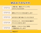 クローゼットのお片付けお手伝いします 物が沢山なのに着る服がない⁈クローゼットはあなたを映す鏡です イメージ4