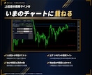 MT4/MT5意識ラインのブレイクを通知します 9つの時間足の意識ラインを自動で引き、抜けた瞬間を知らせる イメージ3