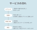 教員志望!教員採用試験の対策サポートします 元教員が合格まで徹底サポート!個別指導で試験対策もばっちり! イメージ4