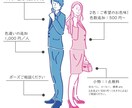 ゆるいシンプルイラスト作成します 写真一枚でOK！簡単オーダーのゆるかわ似顔絵！ イメージ3