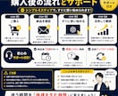 毎回迷うX投稿ネタと発信軸を整理します 投稿に迷う時間を減らし、発信の方向性を整える イメージ10