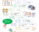 そのまま使える！保育現場の年間行事表を作成します 忙しい先生方を助けたい！保育現場目線で柔軟に対応します。 イメージ1