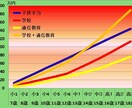 子供手当はお子さんの為に学力貯金で貯金しませんか? イメージ1