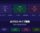 AIを使ってプロトタイプの作成を行います AIを使ったらできそうなことなんでもやります。 イメージ1
