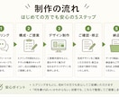 伝わる販促チラシを制作します 文章と構成で魅力をわかりやすく整理 イメージ5