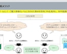 初心者向け　Excelマクロ(VBA)教えます ご購入者様に合った専用教材を作成し、丁寧にレクチャーします イメージ2