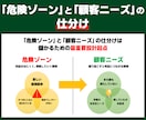 ニッチ市場で勝てるマーケティング戦略を設計します ひとり起業・小さな会社の「オリジナルオーシャン」が特定可能に イメージ6