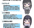 SDイラスト製作します 可愛いSDイラスト製作いたします！ イメージ2
