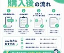 メルカリの商品説明文を作成しますます 出品文とタイトル案を丁寧に作成します イメージ3
