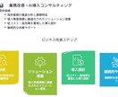 予算を抑えながら成果を最大化するシステム導入します 予算を抑えながら成果を最大化する、伴走型ITソリューション イメージ9