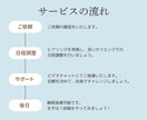 初心者歓迎！インスタ投稿作りレッスンします 現役インスタグラマーがキャンバ/canvaデザイン指導 イメージ2