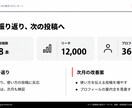 企業のSNS運用を企画から制作・改善まで支援します SNS部｜投稿を続け、改善につなげる運用体制 イメージ10