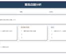 店舗印象を整える文章をサポートします あなたに代わりAIを最大限活用し、口コミ・店舗文等を整えます イメージ7