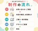 目を引くバナー・ヘッダー画像を制作します 用途に合わせた魅力が伝わるデザインを形にいたします。 イメージ2
