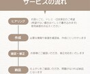 楽譜にドレミをわかりやすく書き込みます 楽譜が苦手な方の演奏をやさしくサポートします イメージ2