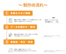 ショート動画制作いたします ショート動画特化型　商品宣伝　エンタメ イメージ2