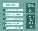 ChatGPTのプロンプトの作り方教えます 理想の回答を返すプロンプトの作成とプロンプトの作り方指南 イメージ6