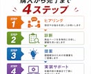 売れない楽天商品ページを丸ごとリニューアルします SEO×画像構成×価格設定を現役出品者が全部見直します イメージ3