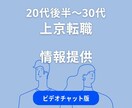 20代後半〜30代に上京転職の経験をお伝えできます 手順・タイミング・期間・費用・上京後の暮らし等 イメージ1