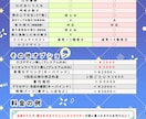 素敵なVtuber用Live2Dモデル作成します イラスト～モデリングまで！さらにミニキャラ、ロゴもセットで！ イメージ3
