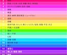 今日のあなたのエネルギーレベル（波動）をみます 引き寄せの法則　今の周波数のレベルがわかる　メッセージ付き イメージ2