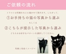写真からぷっくり猫アイコンお描きします あなたの家の猫ちゃんがアイコンに イメージ2