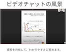 ミニマリストになれる方法を教えます 片づけられない人へ。思考から整える断捨離サポート！ イメージ3