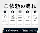 シンプルで伝わるLPを丁寧に制作します HTML/CSS対応。レスポンシブ込みで制作します イメージ3