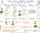 スマホ・タブレットの購入相談・機種選びに乗ります 専門知識不要、Android、iPhone、iPad相談OK イメージ2