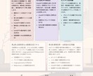 再販・研修利用可なAI学習用動画販売します AI研修、作らずに“売るだけ”最短で収益化できる完成教材 イメージ4