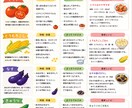 保育園・幼稚園の「食育だより」月1回分、執筆します 【モニター価格〜8/15】先着3名様1500円で承ります イメージ2