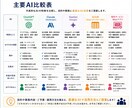 AI導入・活用を構造で整理し、ご提案します 何を実現したいのかを整理し、目的から逆算してご提案します。 イメージ8
