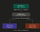 貴方の作品を書籍出版について事前相談&診断します 出版についての不安やお悩み、何なりとご相談ください イメージ1