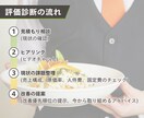 飲食店の利益が残らない原因を数字で分析します 「お店は忙しいし、売上もあるのに利益が出ない」原因を分析 イメージ4