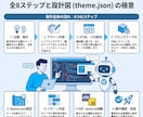ChatGPTでワードプレステーマ制作効率化します AIでPHP・JS・theme.jsonまで学ぶ実践ノウハウ イメージ2